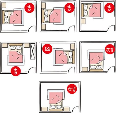 床尾對廁所化解|房間風水禁忌